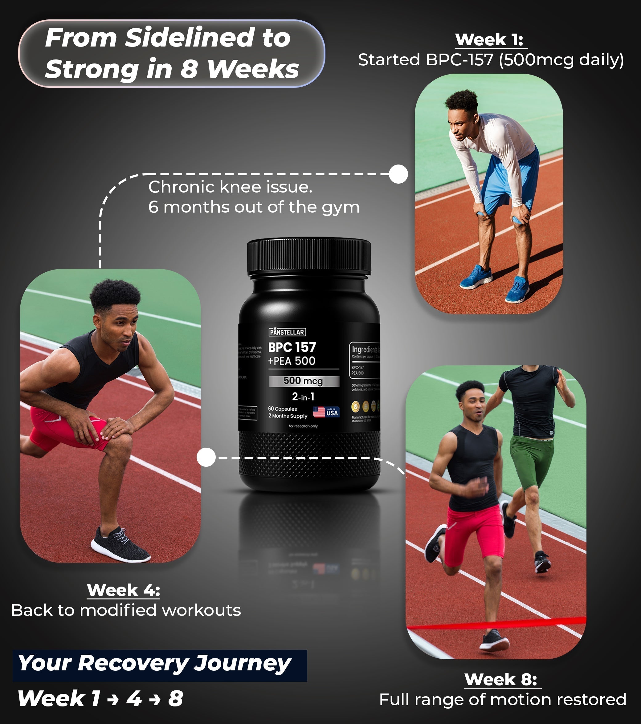 BPC-157 for Recovery: How Athletes Heal 2x Faster