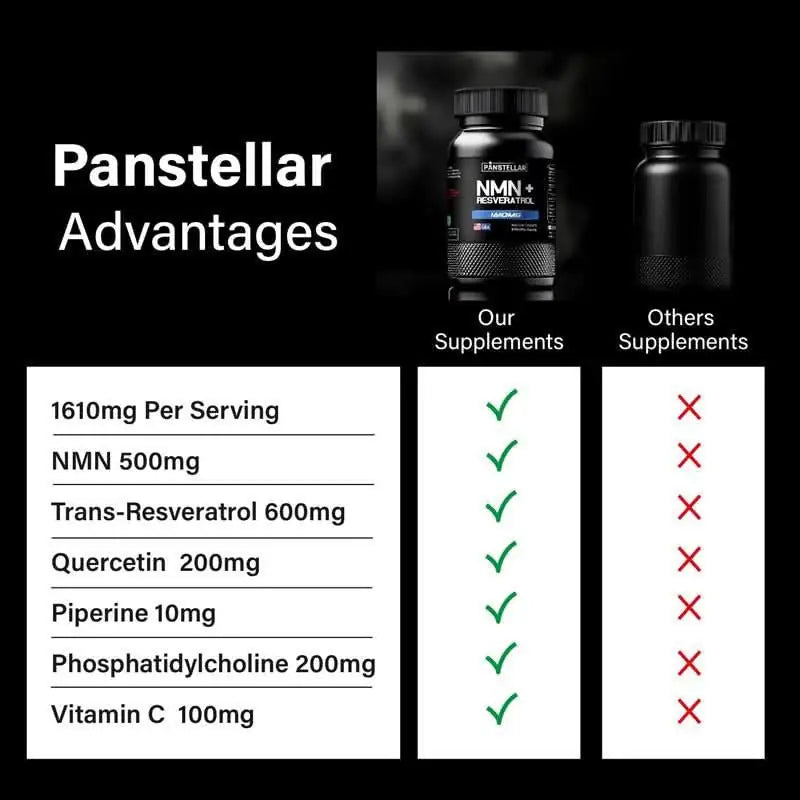 Supplement comparison chart highlighting NMN, resveratrol, quercetin, piperine, phosphatidylcholine, and vitamin C content in black bottles with checklist.
