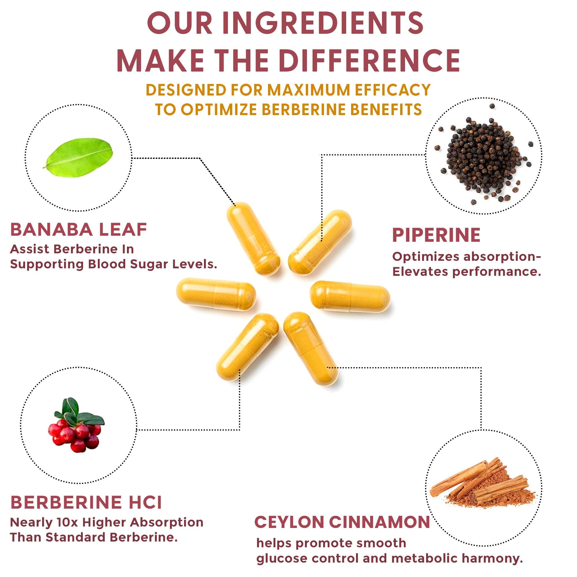 Berberine supplement capsules with key ingredients: banaba leaf, piperine, berberine HCl, Ceylon cinnamon.
