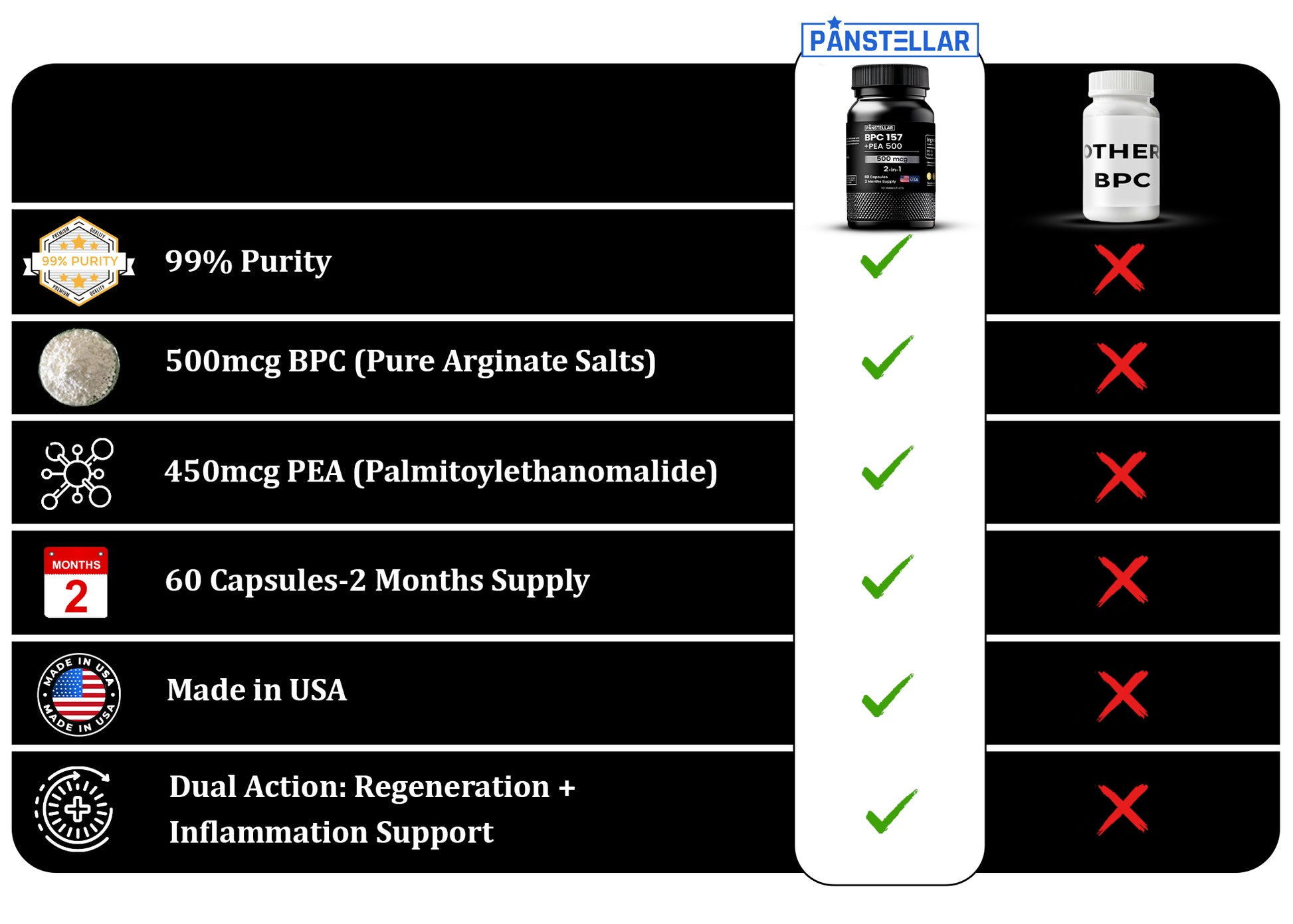 BPC 157 - 60 Capsules - 500cmg, ships from UK - Panstellar Shop