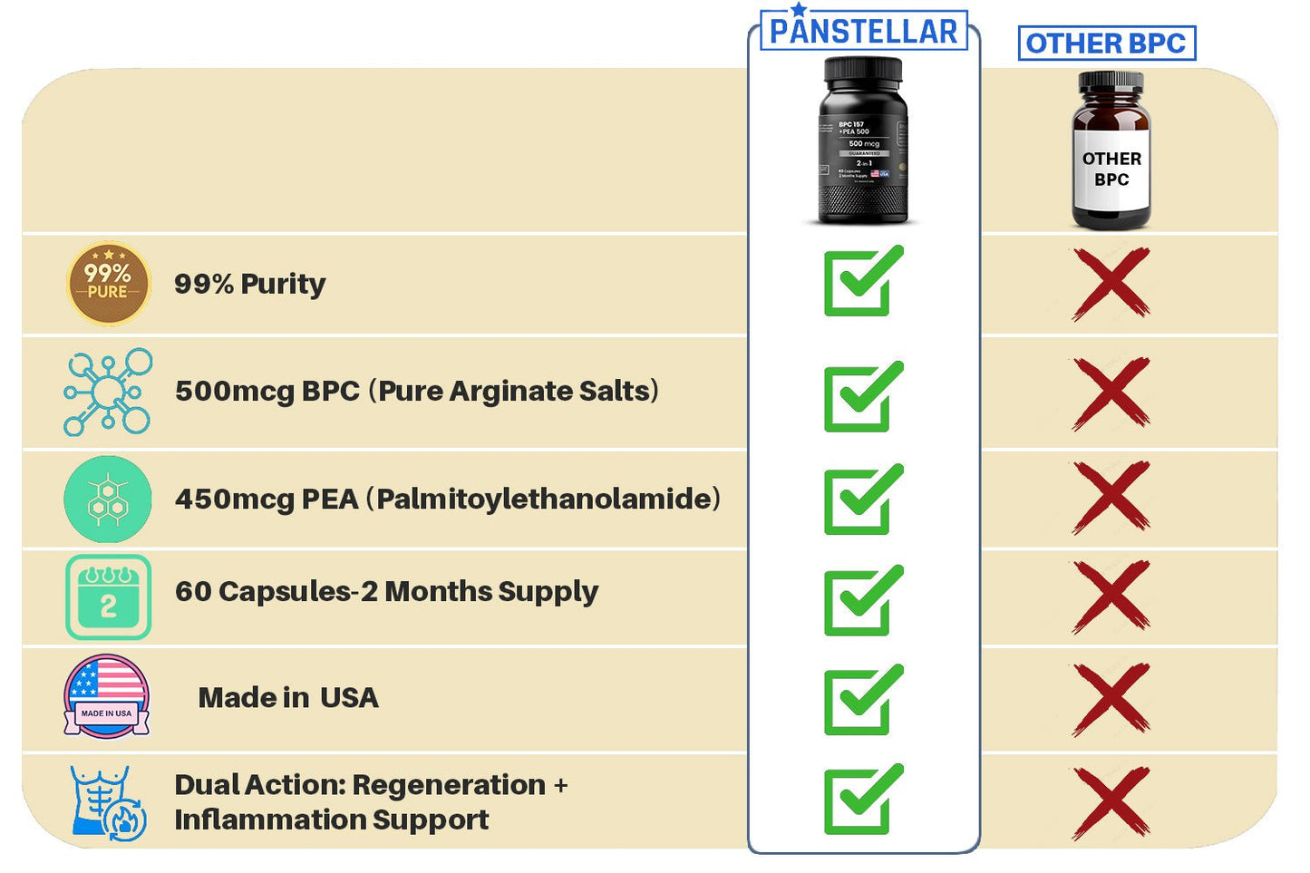 BPC 157 + PEA supplement | 2 Months Supply - Panstellar Shop