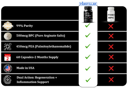 BPC 157 - 60 Capsules - 500cmg, ships from UK - Panstellar Shop